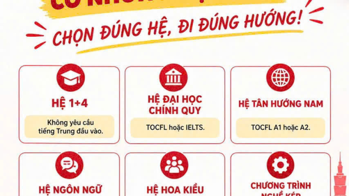 DU HỌC ĐÀI LOAN CÓ NHỮNG HỆ NÀO? CHỌN ĐÚNG HỆ, ĐI ĐÚNG HƯỚNG CÙNG VIỆT ÂU