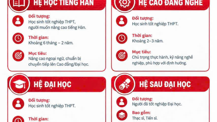 DU HỌC HÀN QUỐC – CÁC HỆ ĐÀO TẠO CÓ GÌ KHÁC NHAU?