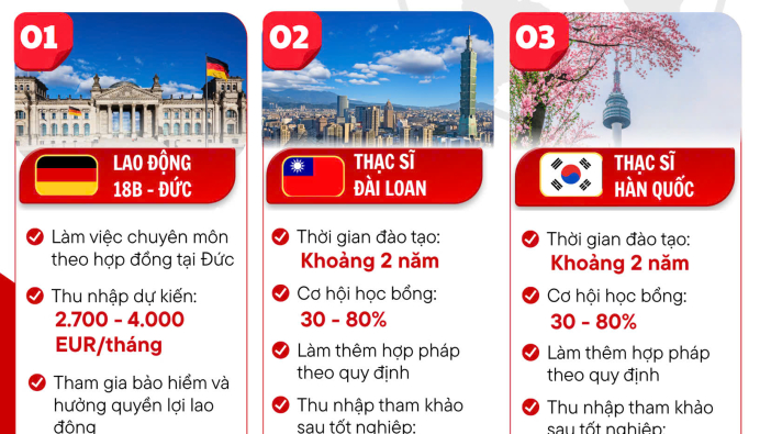 HỌC BỔNG DU HỌC 50 TRIỆU ĐỒNG – DÀNH CHO 5 HỒ SƠ ĐẦU TIÊN TẠI VIỆT ÂU