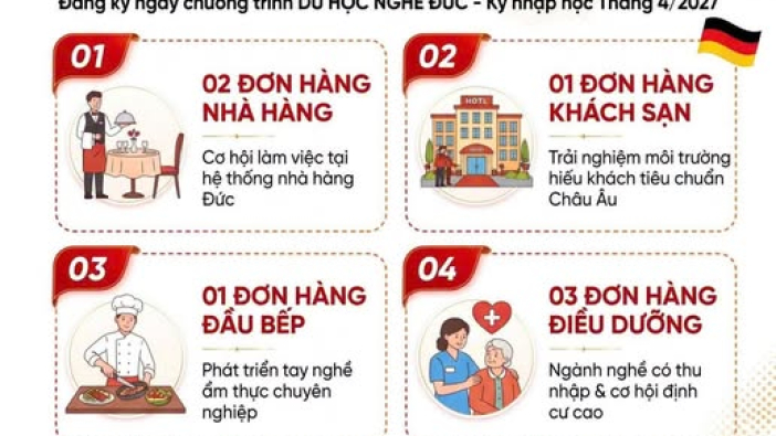 DU HỌC NGHỀ ĐỨC – ƯU ĐÃI GIẢM NGAY 50 TRIỆU ĐỒNG HỌC PHÍ