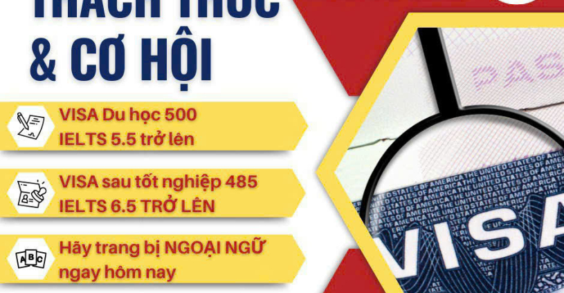 Du Học Australia 2024: Cơ Hội Học Tập, Định Cư và Tư Vấn Miễn Phí Cùng Việt Âu