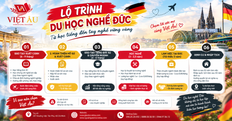 Lộ trình du học Đức Tại Việt Âu