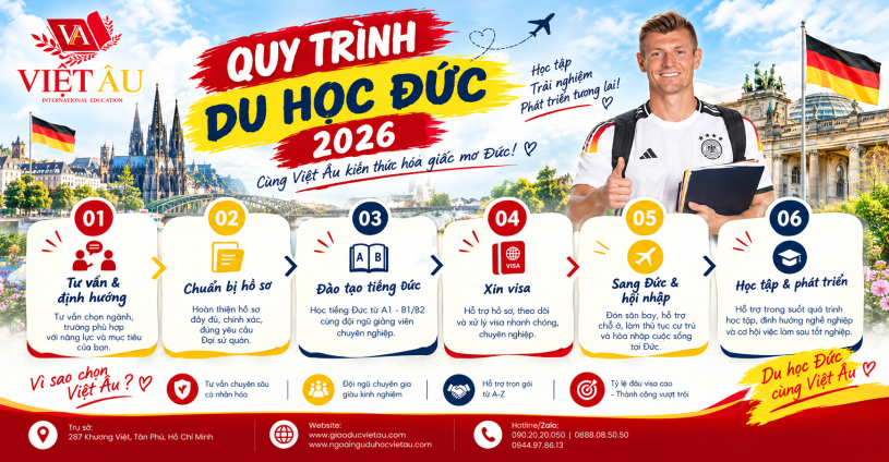Quy trình du học Đức 2026 Việt Âu