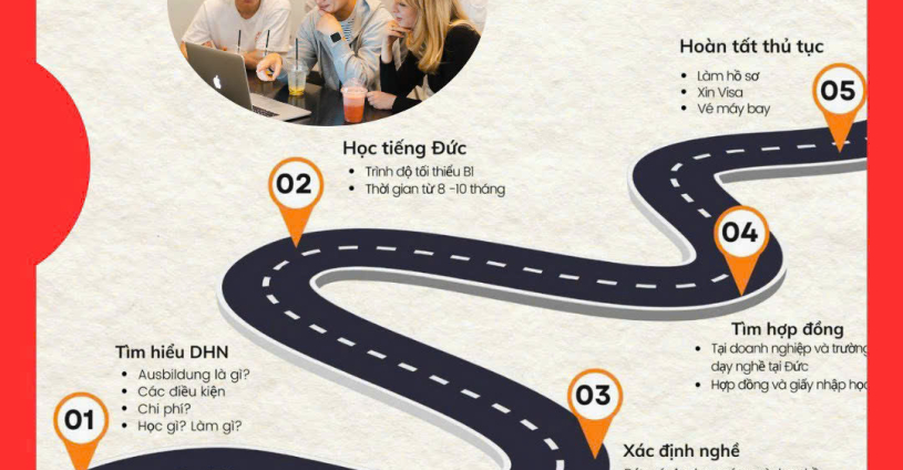 Du học nghề Đức nên chọn ngành nào? Ngành nên học khi du học Đức